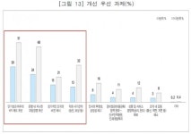 은행권 KPI 개선 지지부진