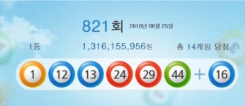로또 821회 당첨번호 1 12 13 24 29 44…14명 13억씩, 축하합니다