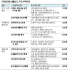 [지역밀착형 생활 SOC 확충방안] 체육센터·도서관 등 1조6000억 투자…일자리·경제활력 ‘총력’