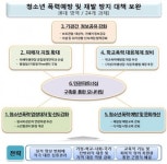 [청소년 폭력 대책] 촉법소년 연령 13세로 하향, 학교자체 종결제 도입 추진