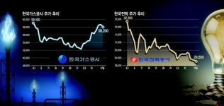 한국가스공사 ‘에너지 대장주’ 노린다