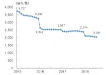 사양산업? 피혁 제조업의 반란