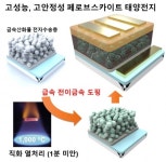 금속산화물 도핑기술로 차세대 태양전지 만든다