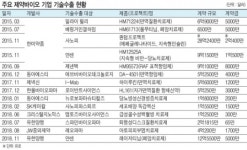 ‘한국 신약기술’ 노리는 글로벌 제약사…제2 유한양행은…