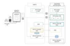 내년초 생명보험도 종이계약서 완전 사라진다