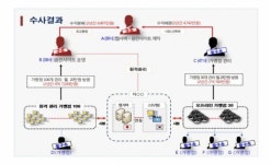 학교 앞 200m까지 진출한 변종 ‘전화방’ 운영일당…경찰에 덜미