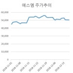 에스엠ㆍJYP, 엔터 대장주 놓고 ‘엎치락뒤치락’