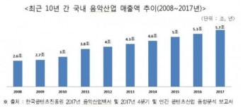 국내 최초 K-POP 전문 공연장 ‘서울아레나’ 2024년 개장