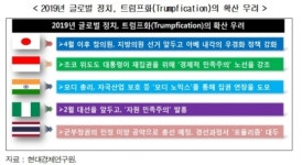 올해 글로벌 화두는 ‘너도나도 트럼프’, ‘BM 엑소더스’, ‘충전사회’ 등