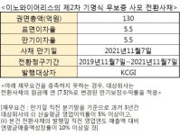 조양호 압박하는 강성부…‘작업중’ 다른 종목 보니