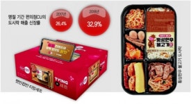 ‘귀포족’ ‘혼설족’ 위한 도시락·간편식 늘어