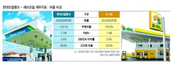 아람코 ‘오일뱅크’ 값 후하게 쳤다 왜?