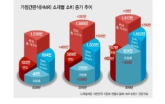 시니어, 간편식시장 ‘큰손’으로 뜨다