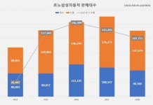 르노삼성차 교섭 또 공회전…“접점 찾자” 한 가닥 희망