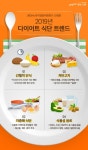 [김태열 기자의 생생건강]  ‘2019 다이어트 트렌드 4가지, 지중해 식단부터 저탄고지까지”