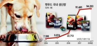 멍냥이 국내산 사료에 맛 들였네