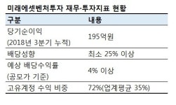 미래에셋, 고배당VC 첫 모델 만든다...투자 혁신 예고