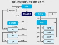 기업구조혁신펀드 1조 실탄 풀린다