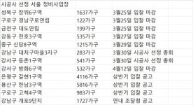 다시 달아오르는 서울 재개발ㆍ재건축 수주전