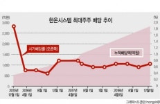 한온시스템 초대형 M&A 성공…한앤컴퍼니 ‘콧노래’