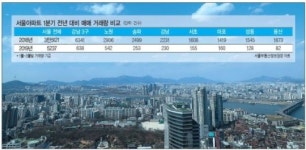 강남3구, 석달 통틀어 638건…사상 최악의 ‘거래절벽’