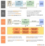 병무청, 라온시큐어와 ‘인증서 없는’ 민원서비스 제공