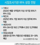 주52시간 반사익 ‘IT솔루션’