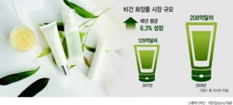 [지구를 구하는 ‘인류세 식단’] 먹거리만? 화장품도 ‘비거니즘’ 바람