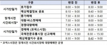 29일부터 주식 시간외 거래시간 변경