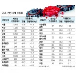 [위기의 제조업…인천 남동공단은] “녹슨 기계엔 먼지만 수북…발길마저 끊어져 을씨년”