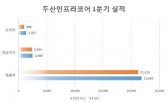 [줌인리더스클럽]실적 ’맑음’ㆍ주가 ‘저평가’…지금이 적기, 두산인프라코어