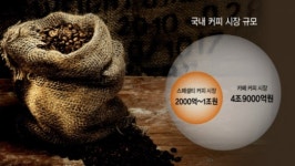 커피도 취향…스페셜티 향 퍼진다