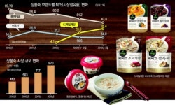 동원 양반죽 ‘20년 죽 강자’ 위상 흔들