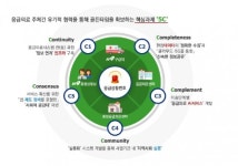 연세의료원 주관 사업단, ‘5G-인공지능(AI) 기반 응급의료시스템 개발 사업’에 주관 기관으로 선정