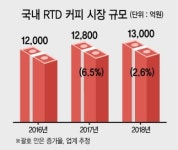 “희석커피로 라떼…머신없이 홈카페”