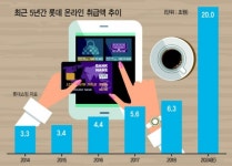 롯데글로벌로지스(전남87배5096) | 주문 후 3시간내 소비자 손에…롯데發 ‘물류혁신’ 온다