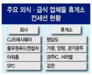 ‘휴게소 컨세션’에 몰리는 외식 대기업