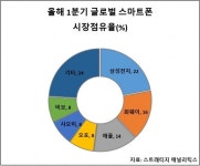 美ㆍ중 무역분쟁, IT 전쟁으로…韓 관련주 영향은?