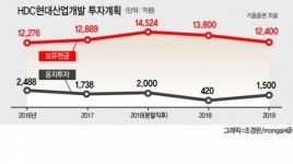 에이치디씨현대산업개발부산호텔원주오크밸리 | HDC현산개발, 오크밸리 지분 49%만 인수 왜?