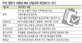 G2G 후광효과 톡톡…제약바이오·산업 길을 넓히다