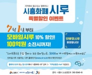 시흥시, 모바일시루 할인판매 첫날 6.46억 어치 팔렸다