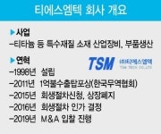 티에스엠텍, 법정관리 4년만에 매물로