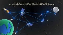 우주인터넷 시대 ‘성큼’…“韓 우주통신기술 달 궤도 간다”