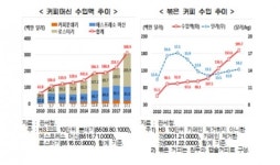 국내 커피산업 규모, 2023년 8조6000억원…고급 시장 확대