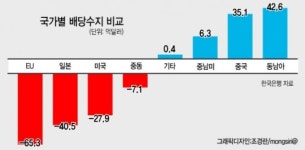 옉뀈 弱띷뿥 諛곕떦쟻옄 4.5議 섏뿭 理쒕