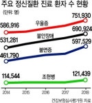 ‘스트레스 한국’의 우울한 민낯 “4명중 1명 정신건강문제 겪어”