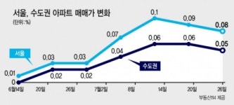 장위·봉천·길음…‘10억 클럽’ 속속 가입