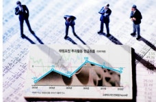 한솔제지, 태림포장 포기 왜?