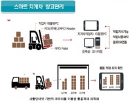 스마트 팩토리 실현, 포에스텍 ‘스마트 지게차 관리시스템’이 선도한다