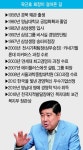 [피플 & 스토리-곽근호 에이플러스에셋 회장] 보험 영업의 전설, 고객만족 ‘롤모델’ 되다